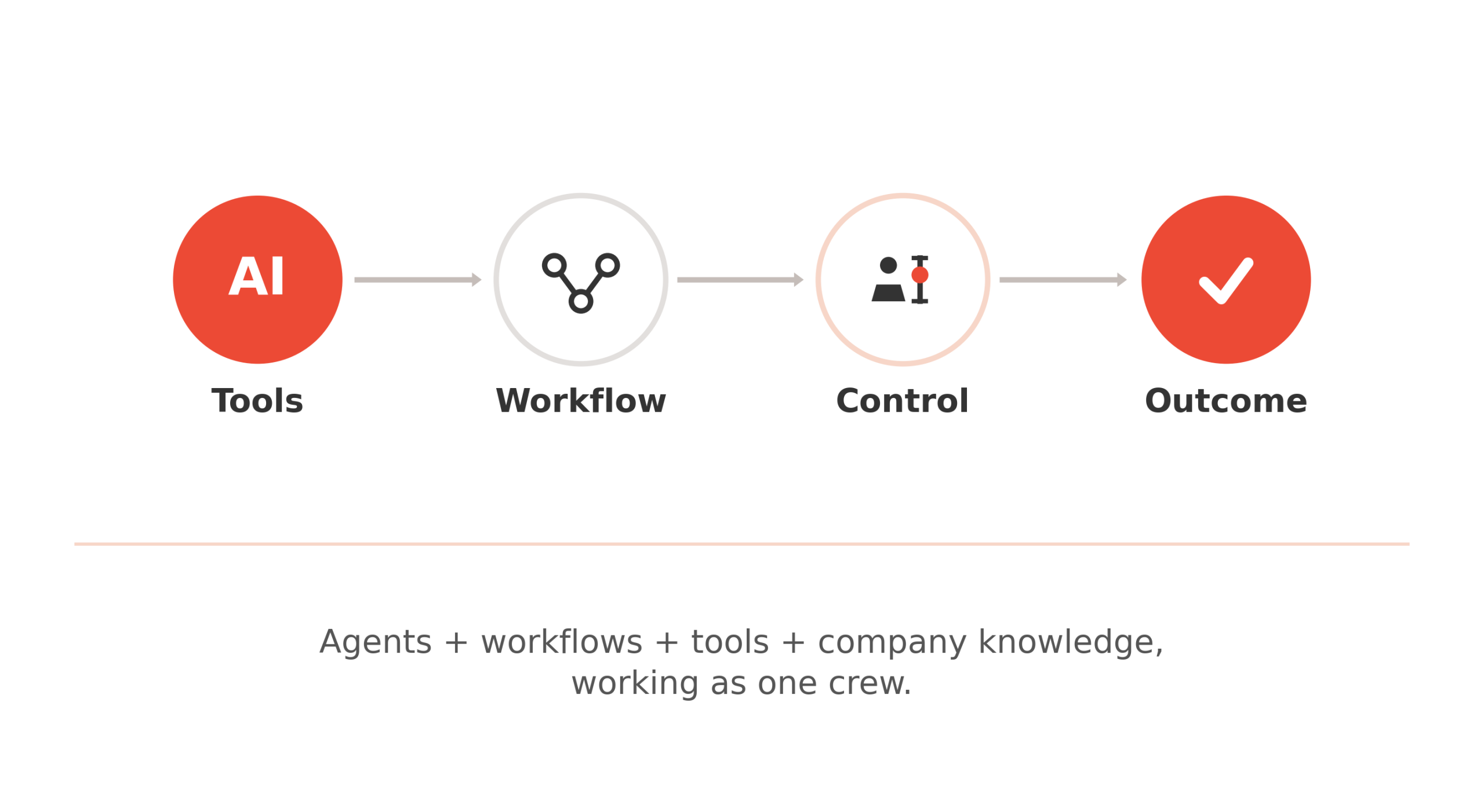 AI Crews for real business work