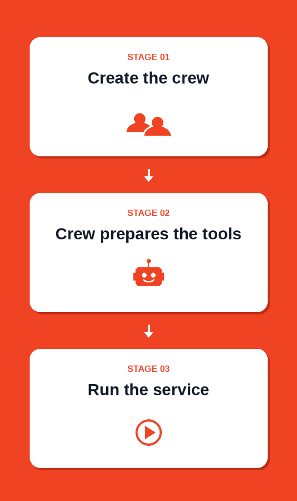 AI Crew - Service Reminder